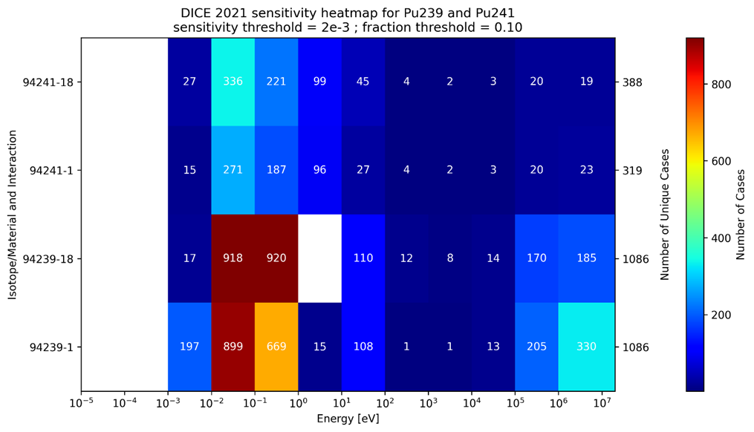 Sensi Heatmap